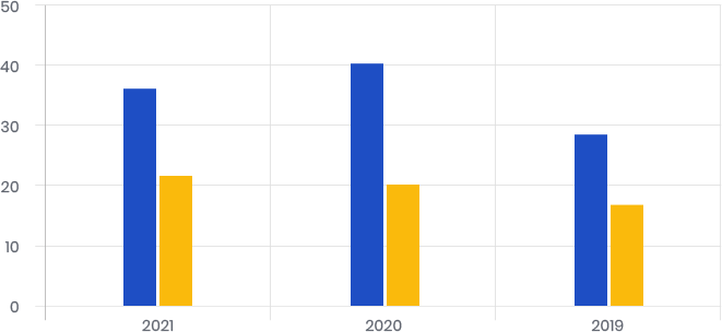 about-three-bar